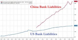 US China bank liabilities.jpg (1280×666)