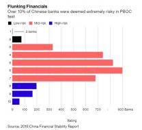 China banks risky.jpg (541×493)