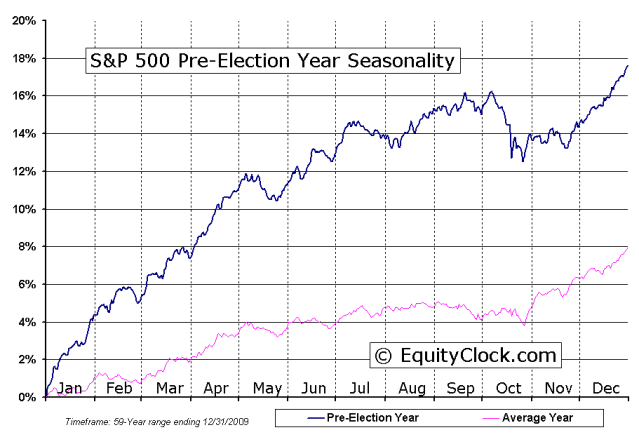 The Bull Case – NorthmanTrader