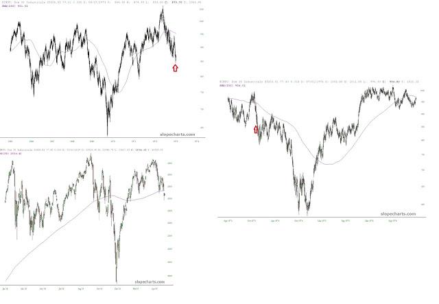 Investing in Chinese Stocks—投资大中华地区股市: The Impeachment Analog