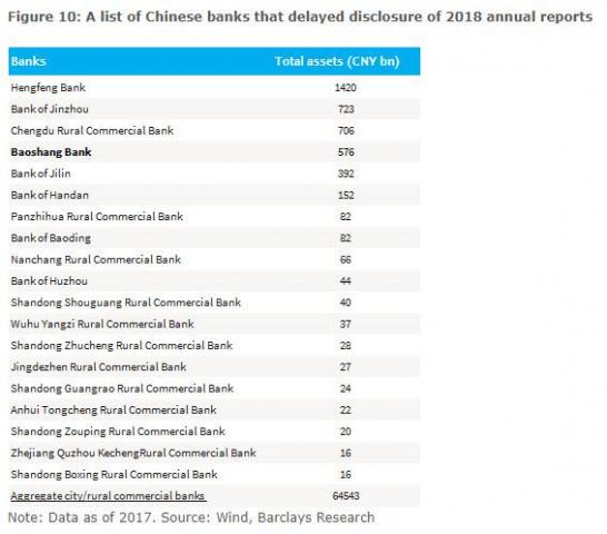 Chinese banks troubled.jpg (566×497)