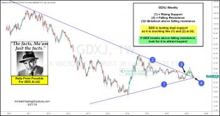 joe-friday-gdx-could-start-strong-rally-here-may-31-1.jpg (1553×824)