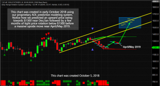 For The Small Trader From A Small Trader By B2fnow Slope Of Hope - 