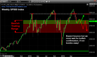 Second Half of 2019 – Expect The Unexpected – Technical Traders Ltd.