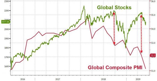 Global PMI.jpg (976×510)