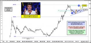 gold-pattern-suggests-it-could-reach-the-1800-level-june-5.jpg (1889×908)