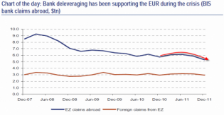 Euro Strength? A Mystery No More | ZeroHedge
