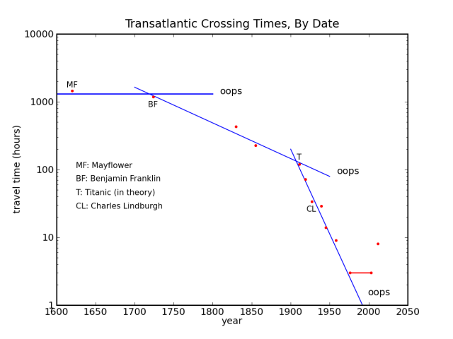 The Oil Drum | Ruthless Extrapolation