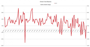 Investing in Chinese Stocks—投资大中华地区股市