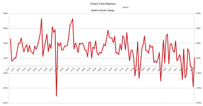 Investing in Chinese Stocks—投资大中华地区股市