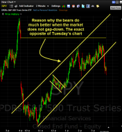 SPY-gap-down-chart-of-the-day