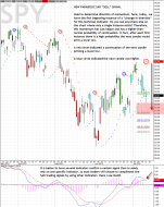 Parabolic Sars SPY Daily-3.png