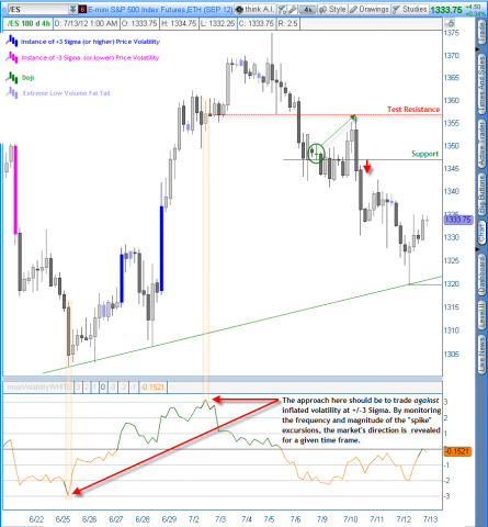 es 4h vol doji XLowVolume.png