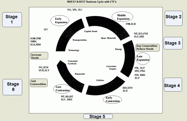 investnbest.com/CycleETF.gif