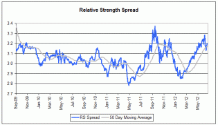 spread071012.gif (701×405)