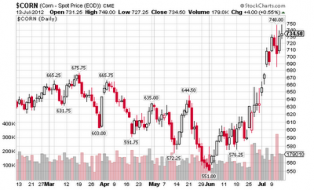 Mish's Global Economic Trend Analysis