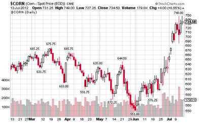 Mish's Global Economic Trend Analysis