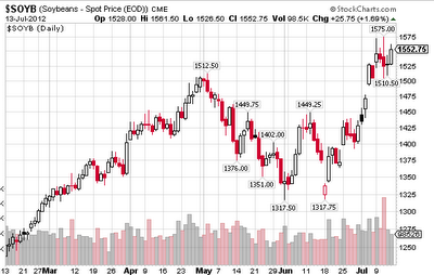 Mish's Global Economic Trend Analysis