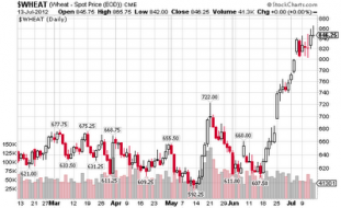 Mish's Global Economic Trend Analysis