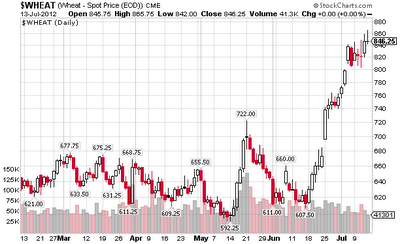 Mish's Global Economic Trend Analysis