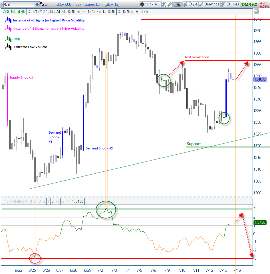 ES 4hr Vol Aggession 7-16-2012.png