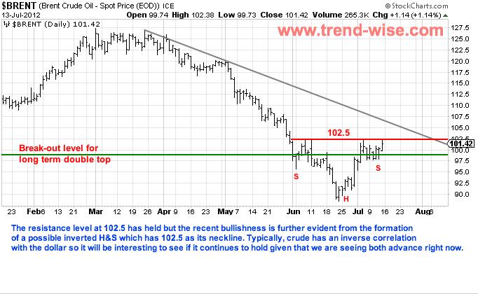 Brent - 13 Jul 12.jpg