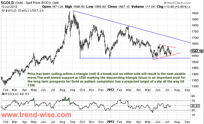 Gold - 13 Jul 12.jpg