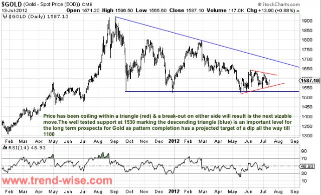 Gold - 13 Jul 12.jpg