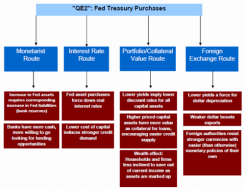 Does QE Really Work? The Evidence To Date | ZeroHedge