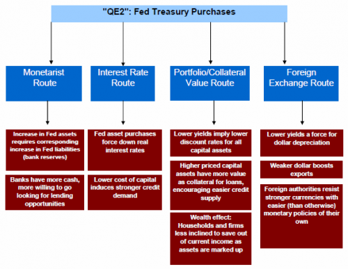 Does QE Really Work? The Evidence To Date | ZeroHedge