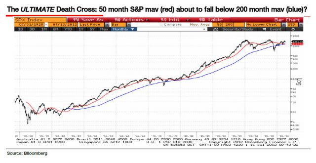 ultimate death cross.jpg (915×473)