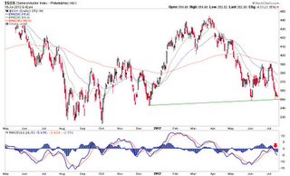 Biiwii TA and Commentary: Semi's look bad