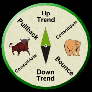 Stock-Market-Compass-Full-Uptrend