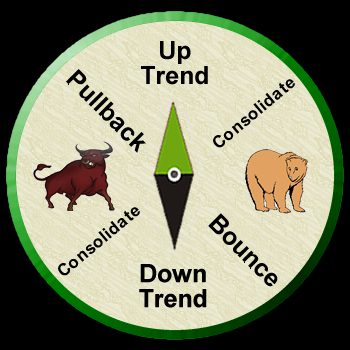 Stock-Market-Compass-Full-Uptrend