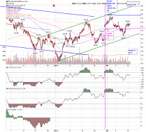 BT''s Timing Board (SPX AND TIMING): SPX/SPY review: almost all cycles pointing up, yet