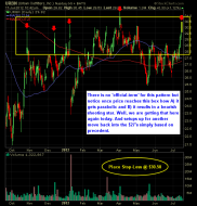 Urban Outfitters URBN