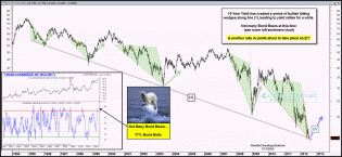 dshort Featured Charts