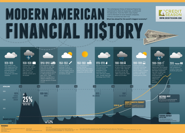 AmericanFinancialHistory-01.png (1476×1066)