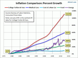 What Role Does Government Play in Price Inflation?