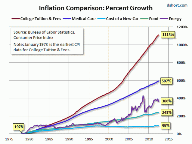 What Role Does Government Play in Price Inflation?