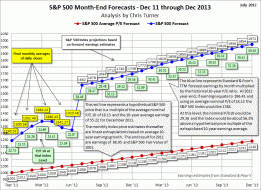 dshort Featured Charts