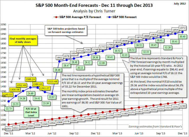 dshort Featured Charts