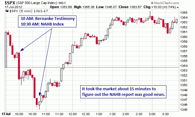 Current Market Snapshot