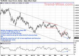 Euro_USD - 18 Jul 12.jpg