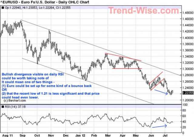 Euro_USD - 18 Jul 12.jpg