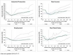 us_monthly.jpg (802×601)
