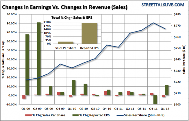 Corporate Profits Surge At Expense Of Workers