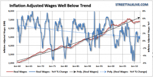 Corporate Profits Surge At Expense Of Workers