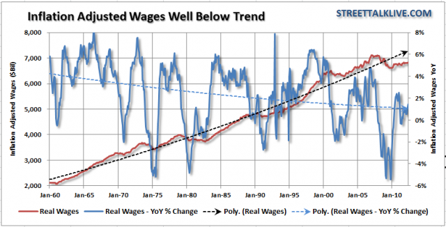 Corporate Profits Surge At Expense Of Workers