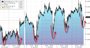 20120719_EUR.png (718×383)
